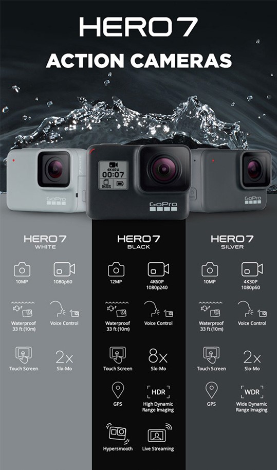 Gopro Hero7GoPro Hero7 (New) - out of stock - Laor Laor Camera Shop ááá¢ááá¢ á á¶ááááááá¶ááá¸ááá